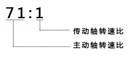 上海禹轩蜗轮箱转速比是如何理解(图1)