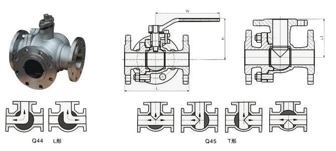 T型电动三通球阀和L型电动三通球阀的区别(图1)