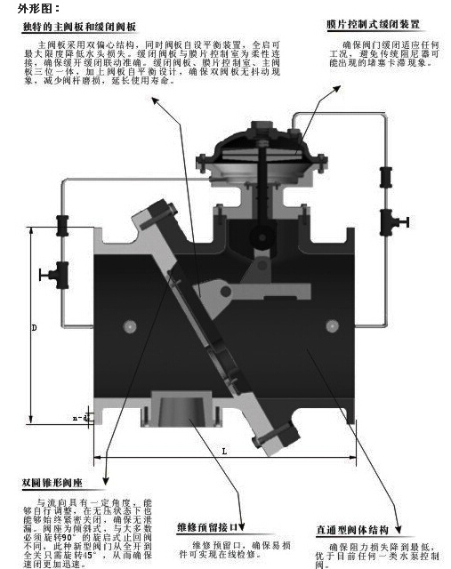 DM745X-16C-DN800多功能斜板阀(图1)