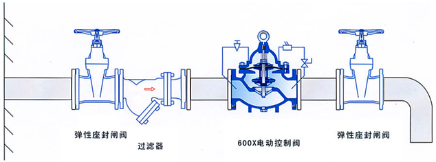 600X水力电动控制阀(图2)