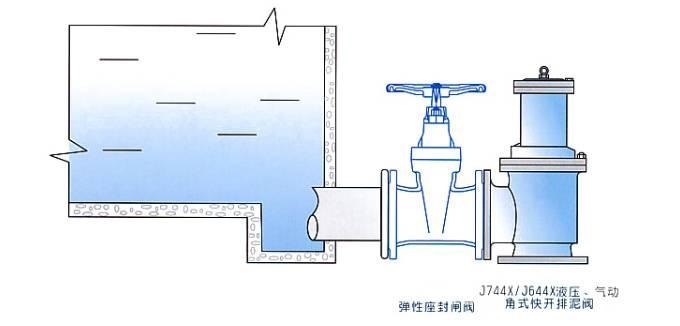 J744X-16C-DN200液压角式快开排泥阀(图3)