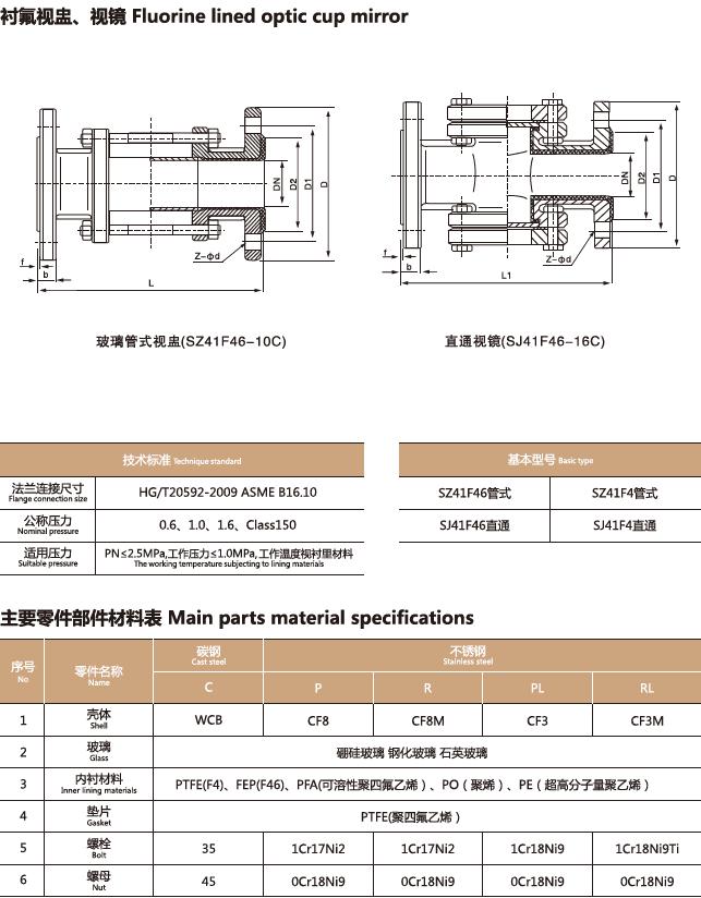 SJ41F46衬氟直通视镜(图1)