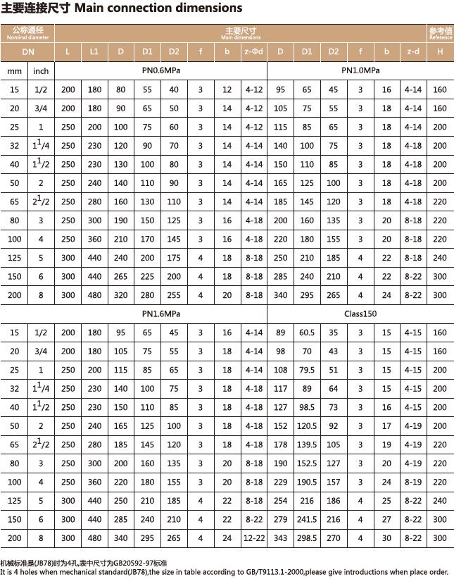 衬氟视镜，衬氟视蛊(图2)