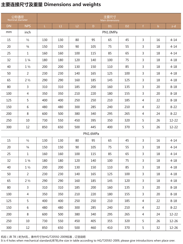 H44F4-16C-DN50衬氟止回阀(图2)