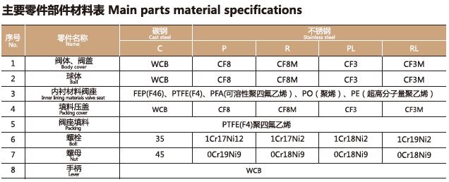 Q44F4衬氟三通球阀(图1)