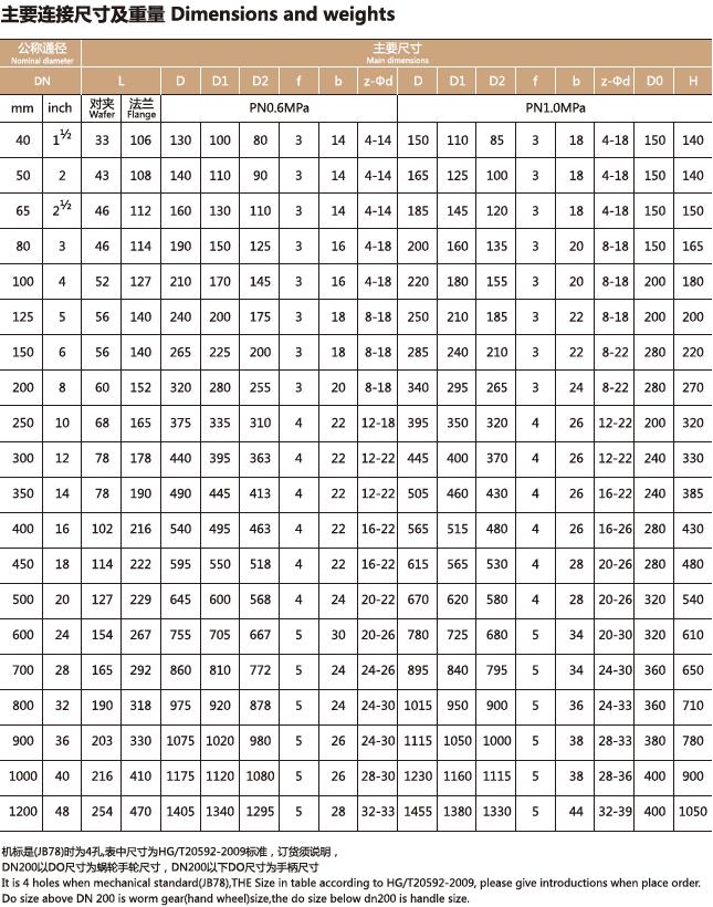 Q44F4衬氟三通球阀(图2)