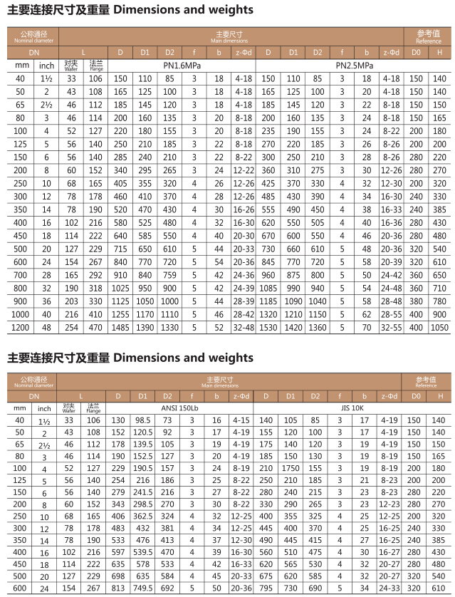 D371F4衬氟半衬蝶阀(图3)