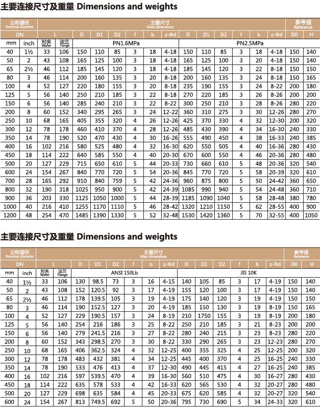 D41F4衬氟手动蝶阀(图2)
