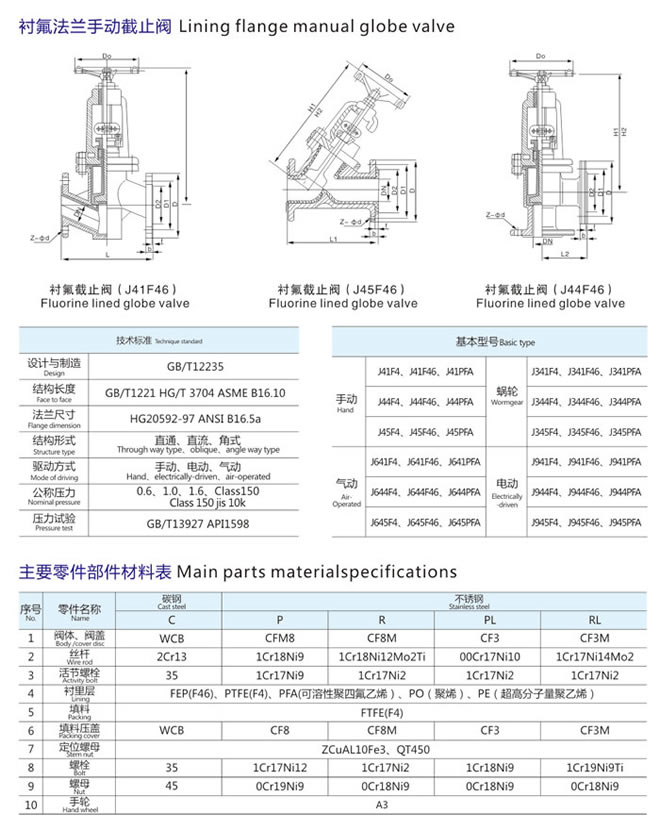 J941F46电动衬氟截止阀(图1)