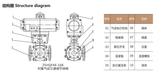 ZSHAQF-16K衬氟气动三通调节球阀(图1)