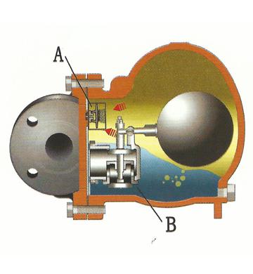 FT44H蒸汽疏水阀(图1)