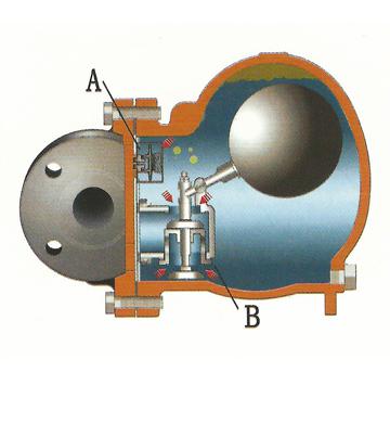 FT44H蒸汽疏水阀(图2)