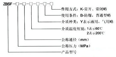 ZBSF不锈钢蒸汽电磁阀(图1)
