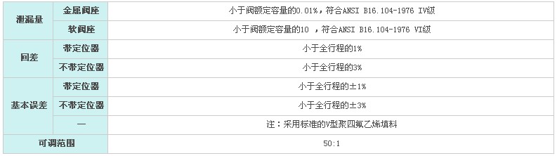 HTS单座调节阀(图4)