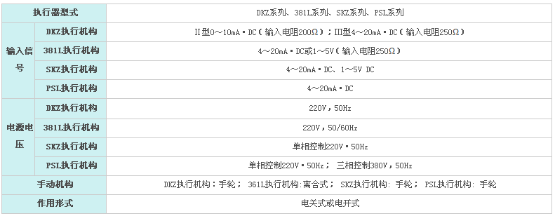 KHCB平衡笼式调节阀(图3)