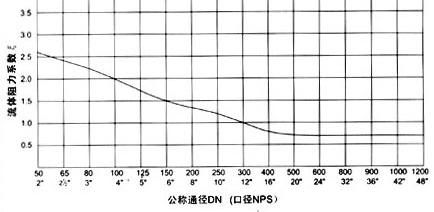 H76W-16P-DN100对夹蝶式止回阀(图2)