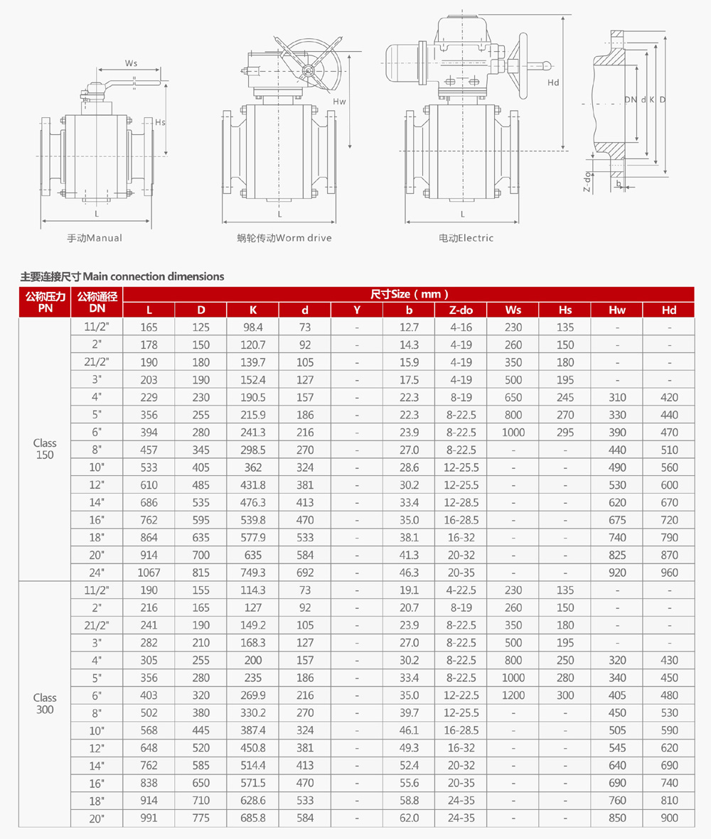 Q41N-300LB美标锻打高压法兰球阀(图2)