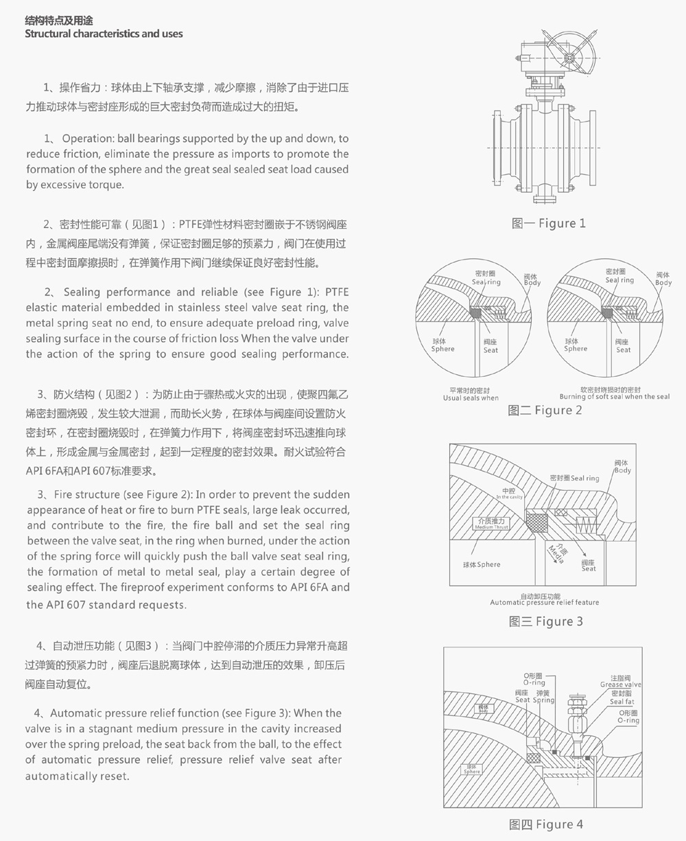 Q347Y-25C-DN250国标锻钢球阀(图1)