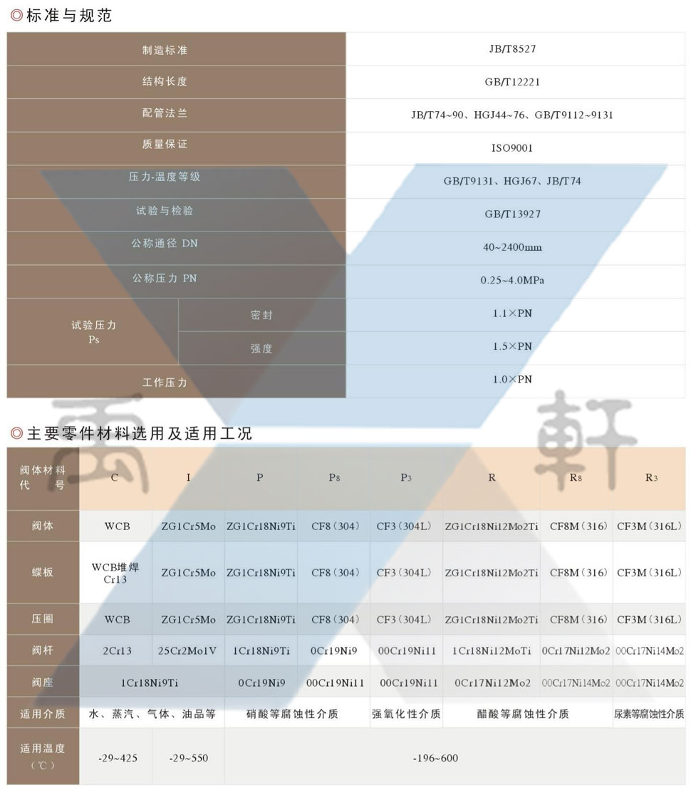 D343H-6C法兰金属硬密封蝶阀(图3)