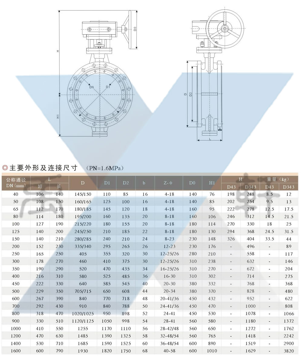 D343H-16P不锈钢硬密封蝶阀(图3)