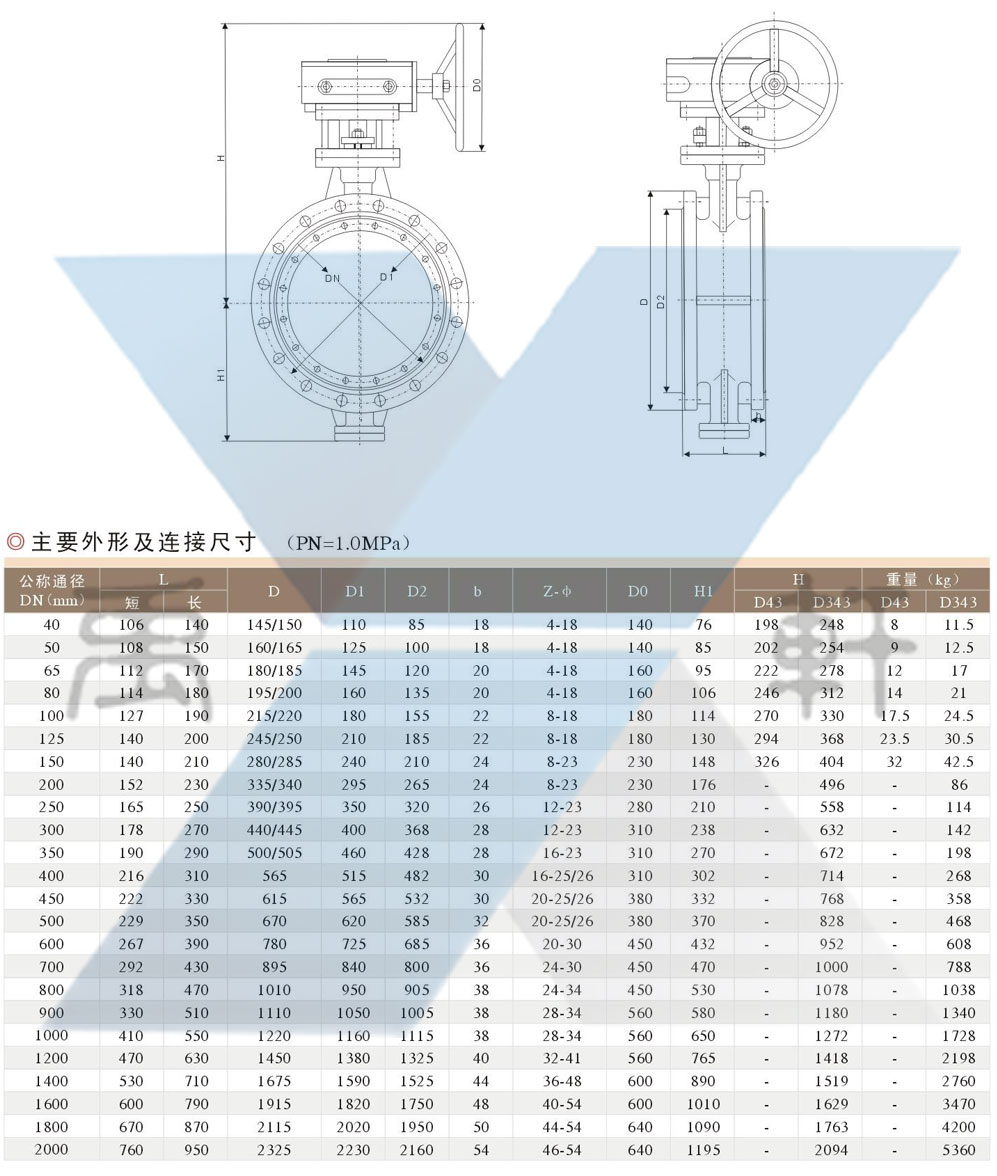 D643H-10C铸钢气动蝶阀(图1)