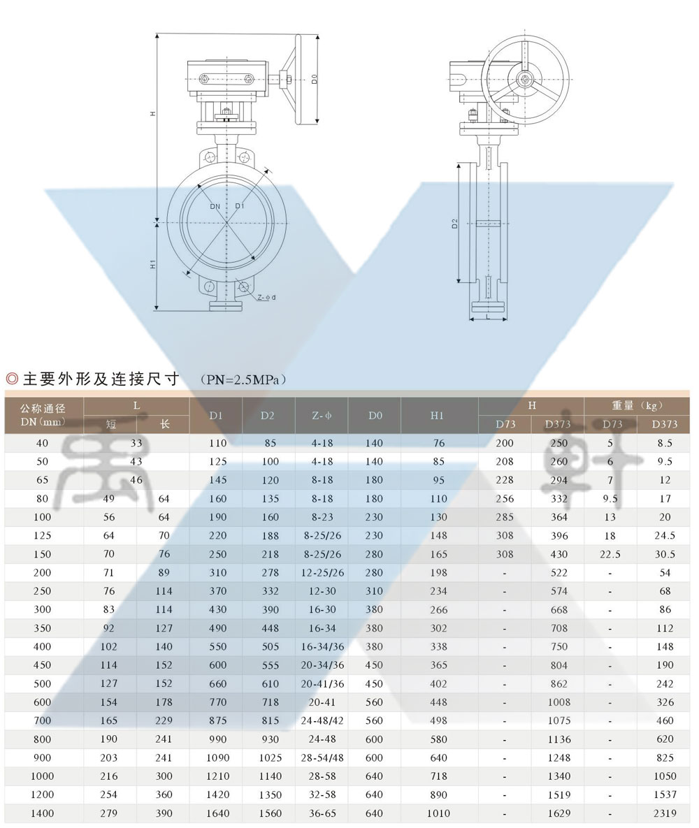 D373H-25C金属硬密封对夹蝶阀(图1)