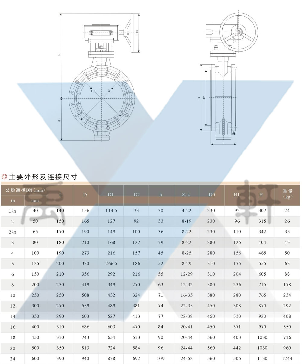 D343H-600LB美标高压蝶阀(图1)