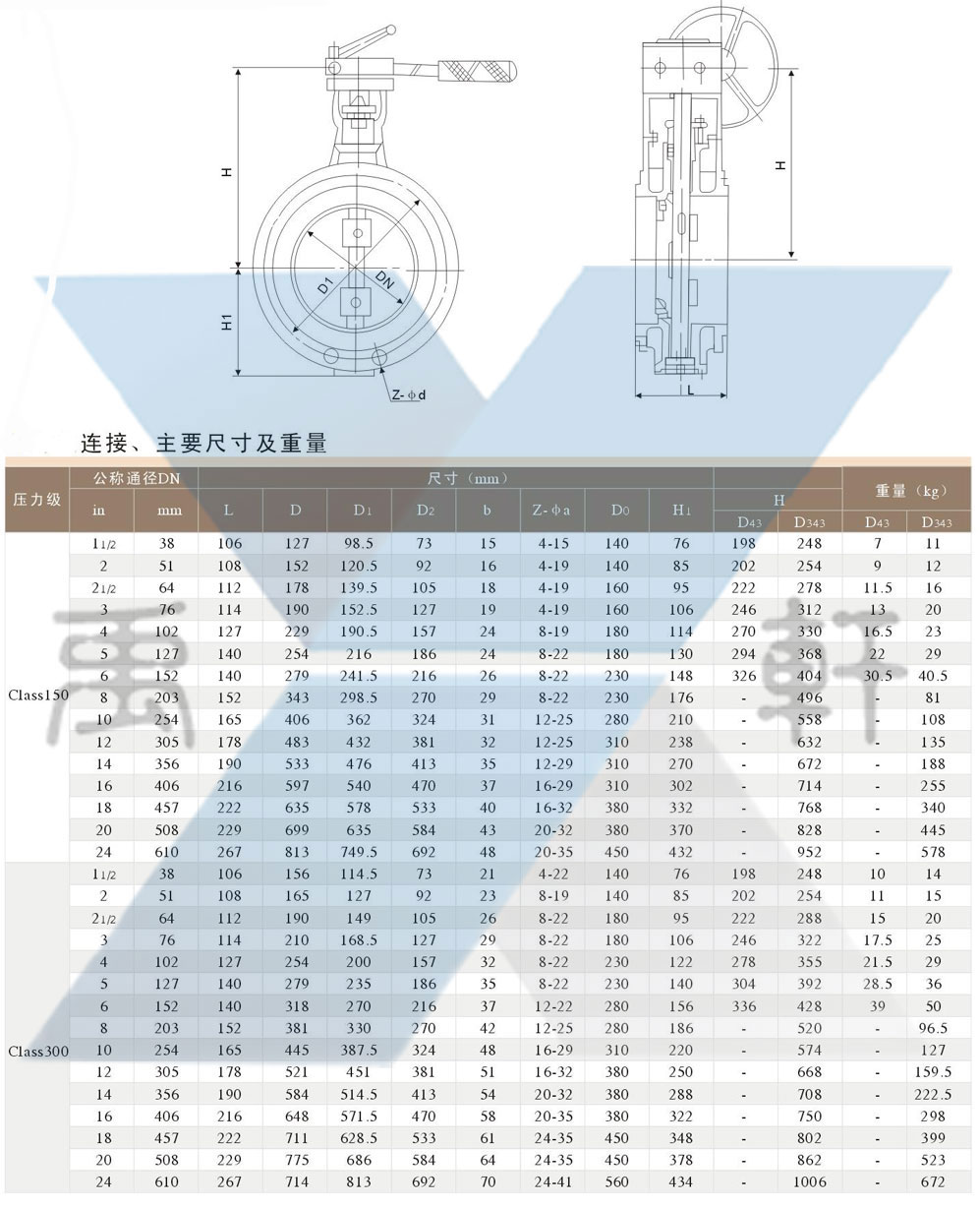D343H-150LB-36寸法兰美标蝶阀(图1)