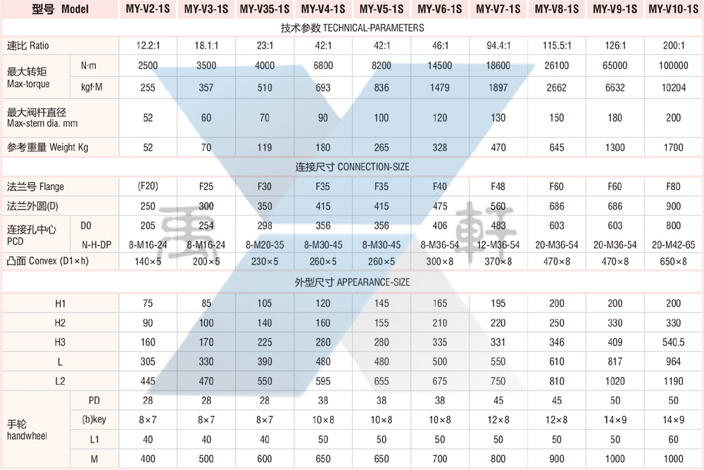 MY-V5-1S双级阀门伞齿轮(图2)