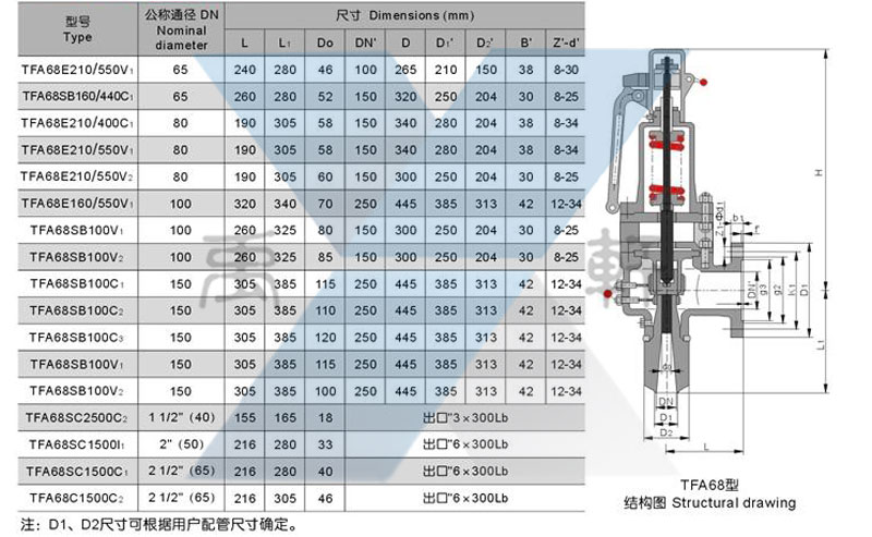 A68Y弹簧全启式安全阀(W系列)(图2)