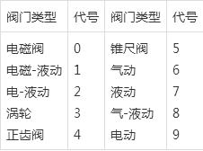 工业阀门应用领域与知识普及说明(图4)