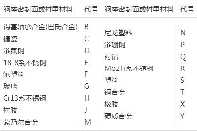 工业阀门应用领域与知识普及说明(图6)